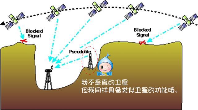 低軌衛(wèi)星導航遙感信息系統(tǒng) 未來空間技術的新融合