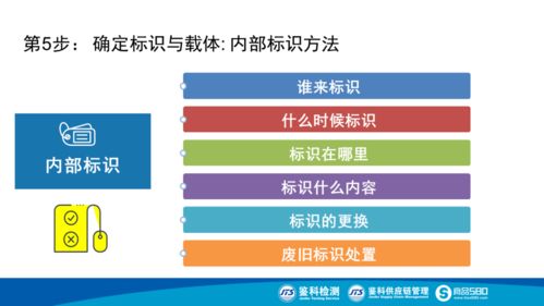 融合遙感信息系統，構筑智慧化食品生產追溯體系