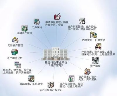 國子軟件與吉林省高級人民法院達成合作，共同推進行政事業(yè)資產(chǎn)管理信息系統(tǒng)開發(fā)
